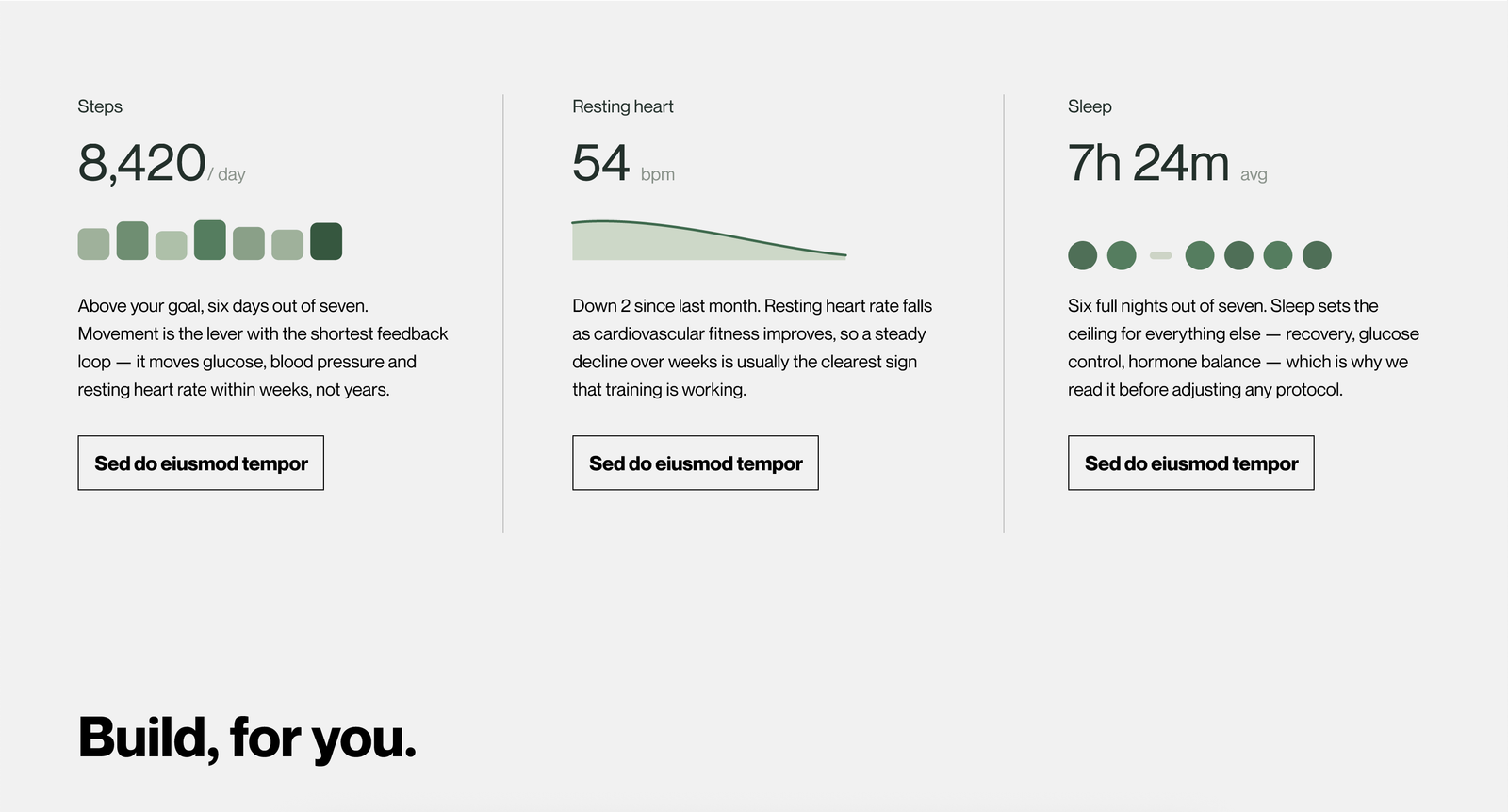 Daily metric cards — steps, resting heart rate, and sleep